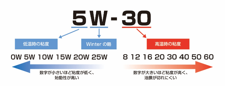 自動車用潤滑油 ヤナセ製油株式会社 全国をネットする総合潤滑油メーカー 自動車用潤滑油 ヤナセ製油株式会社 全国をネットする総合潤滑油メーカー