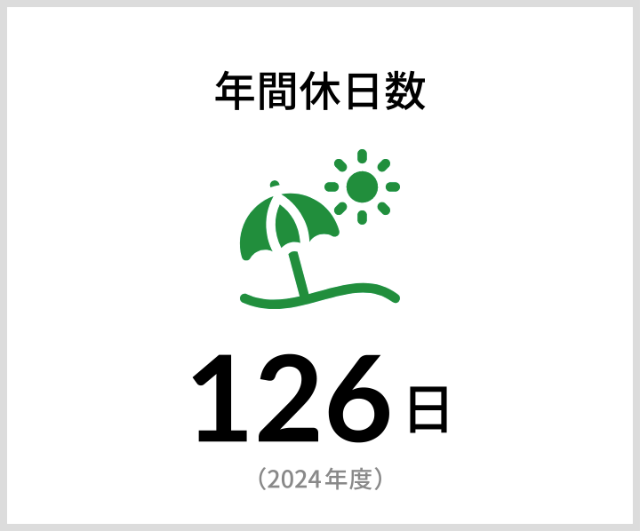 年間休日数 126日（2020年度）