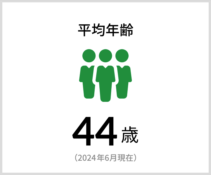 平均年齢 44歳（2024年6月現在）